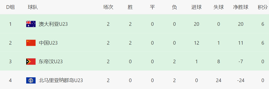 们全力以赴