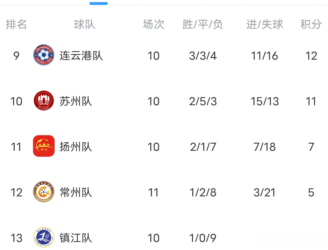 支球队争夺