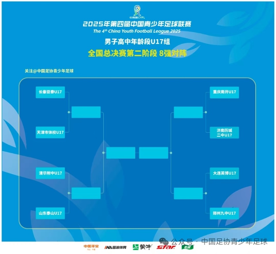 中年龄段U, 进行淘汰赛, 人才提供现 中年龄段U, 进行淘汰赛, 人才提供现